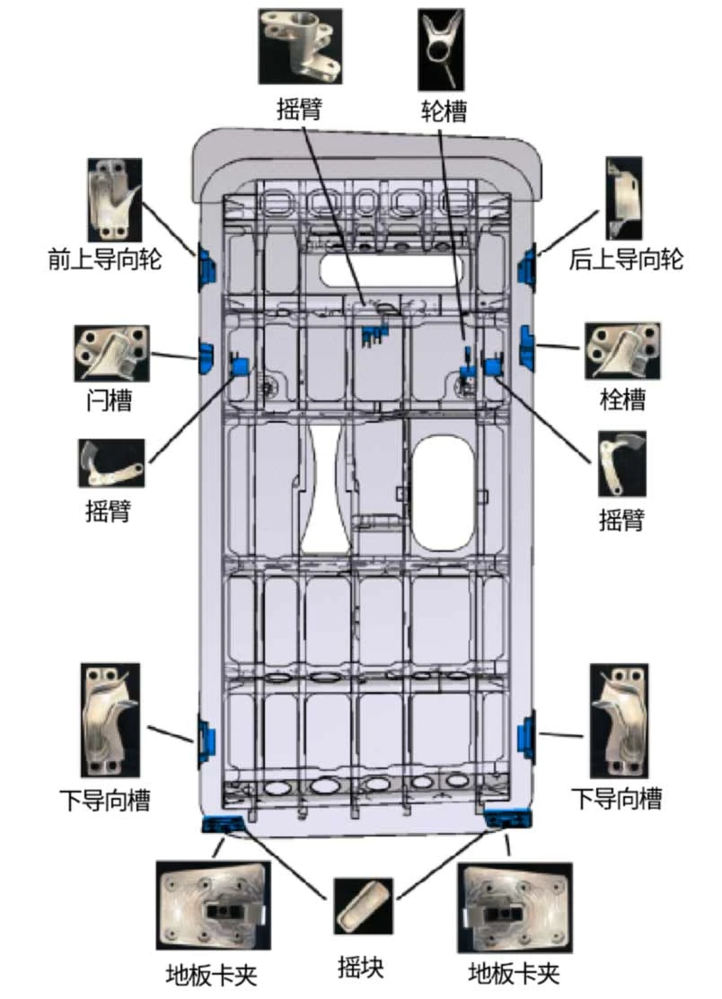 C919舱门结构件