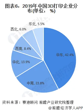 2020年3D打印市场现状和发展趋势