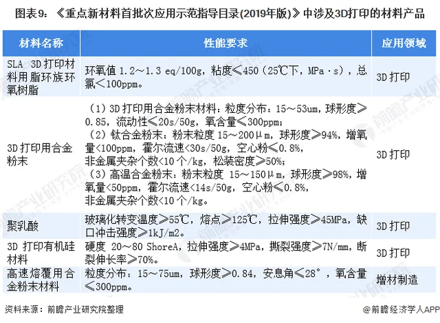 2020年3D打印市场现状和发展趋势