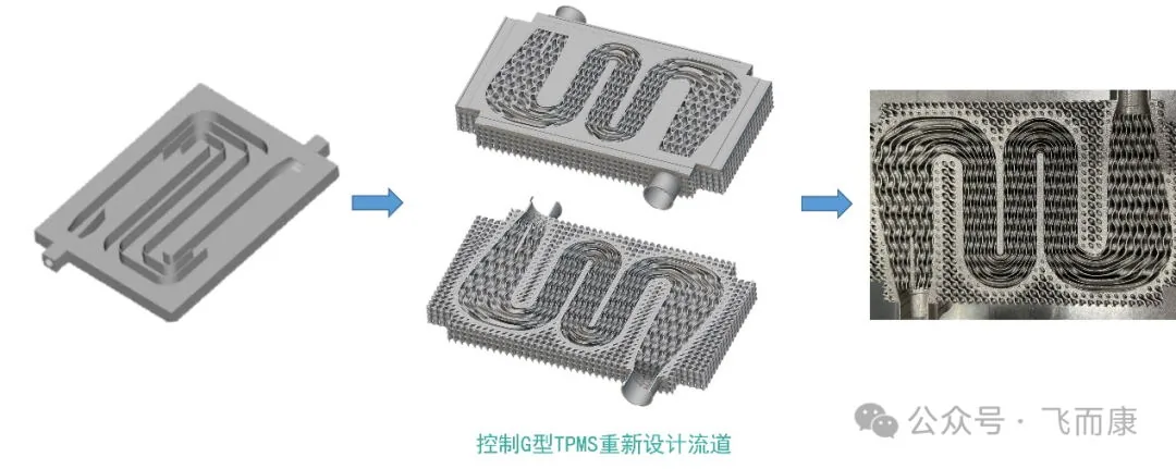 探索万千可能 赋能智能制造|飞而康2024年机械电子学学术会议回顾