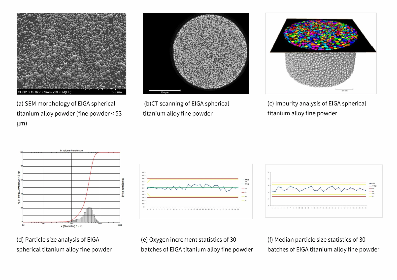 Aerospace-grade titanium alloy powder