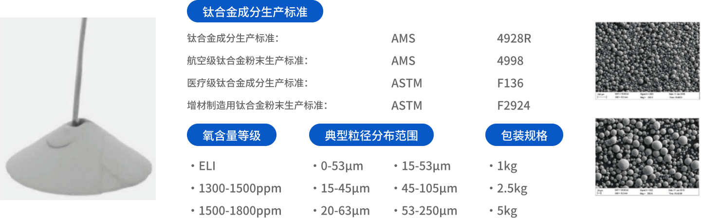 Ti6Al4V粉末标准