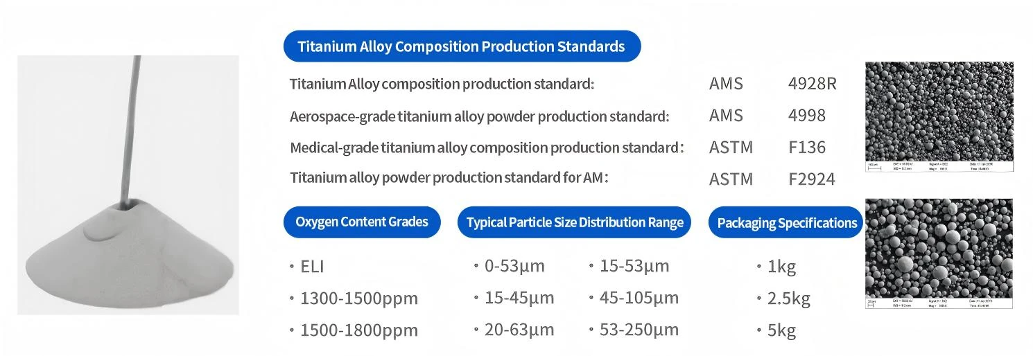 Ti6Al4V powder standards